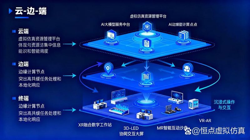 在线考试系统