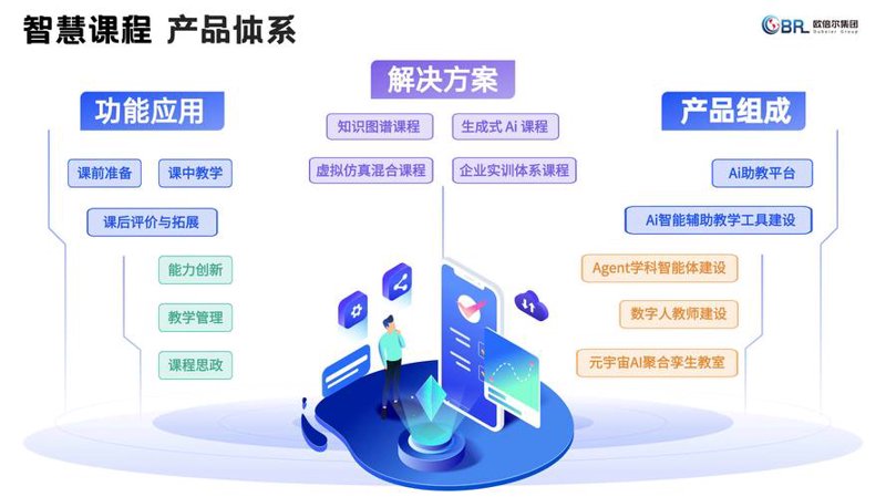 数字课程资源
