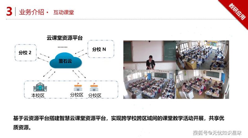 在线教育平台开发：打造个性化学习体验